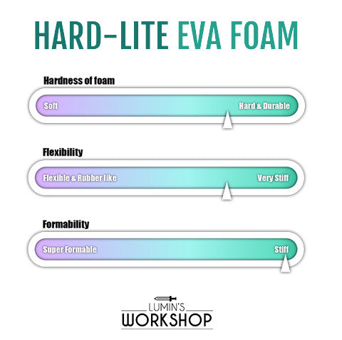 Lumin's Workshop HARD-Lite EVA Foam - 100cm x100cm x